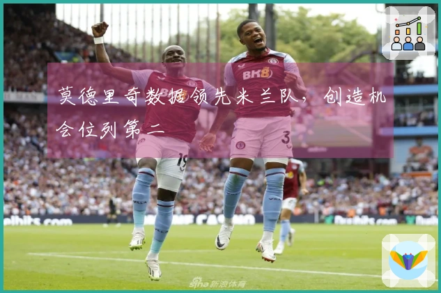 莫德里奇数据领先米兰队，创造机会位列第二